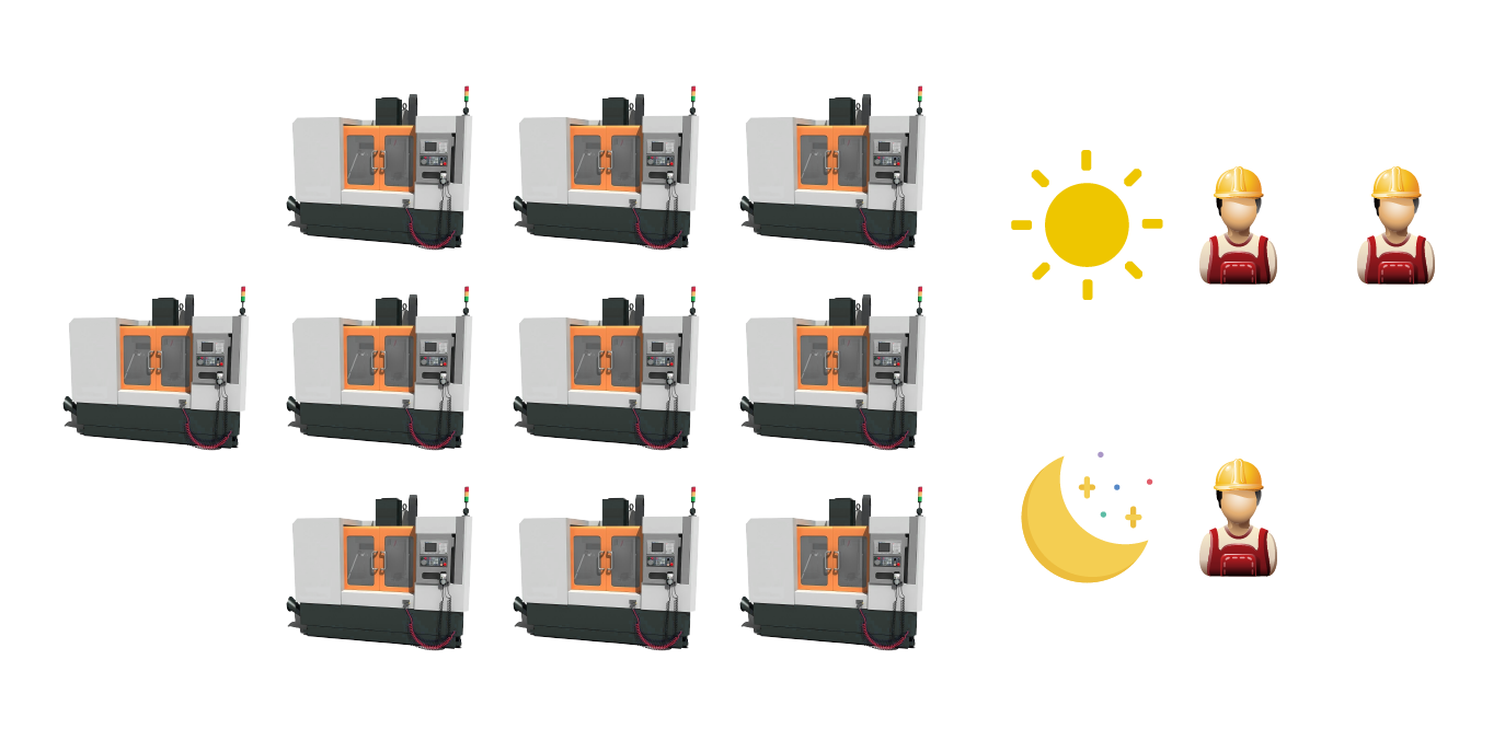 1699344769248904.png 111_人力節(jié)省對比 1.png
